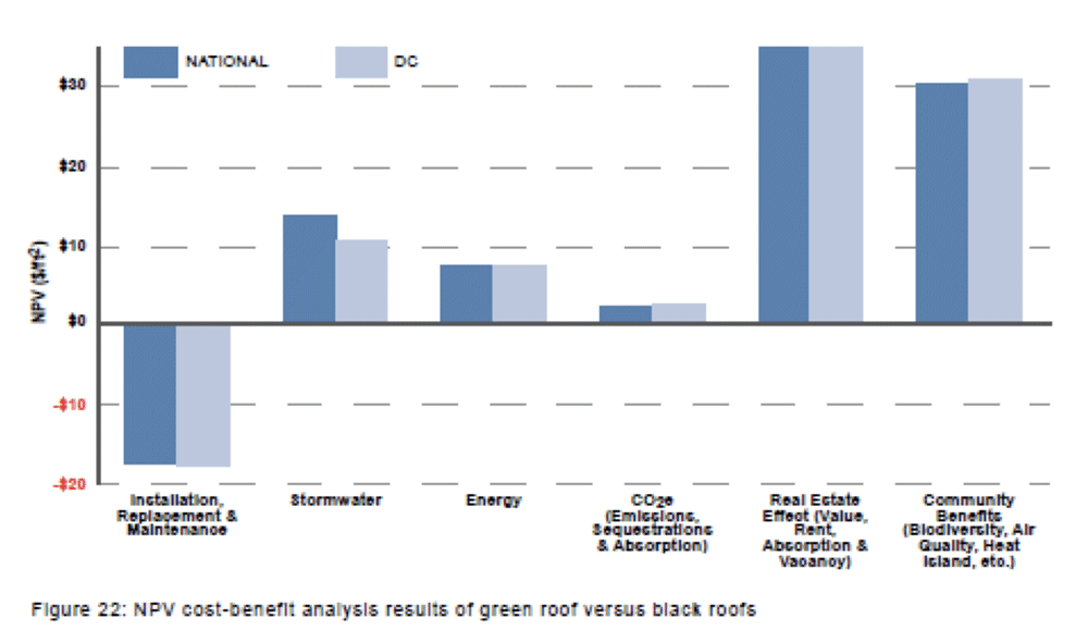 ポートランド市のグリーンインフラの代表的存在：レインガーデン