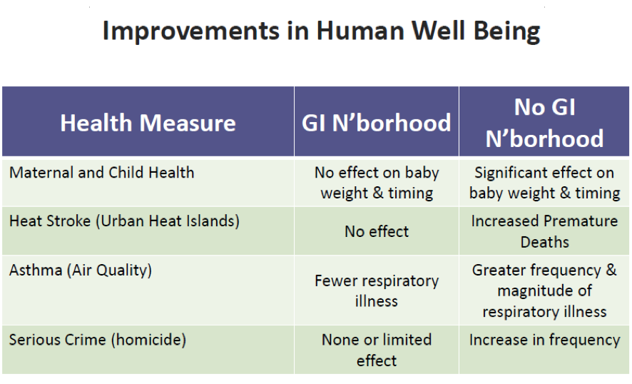 人間の福祉の改善について　Vivek Shandas